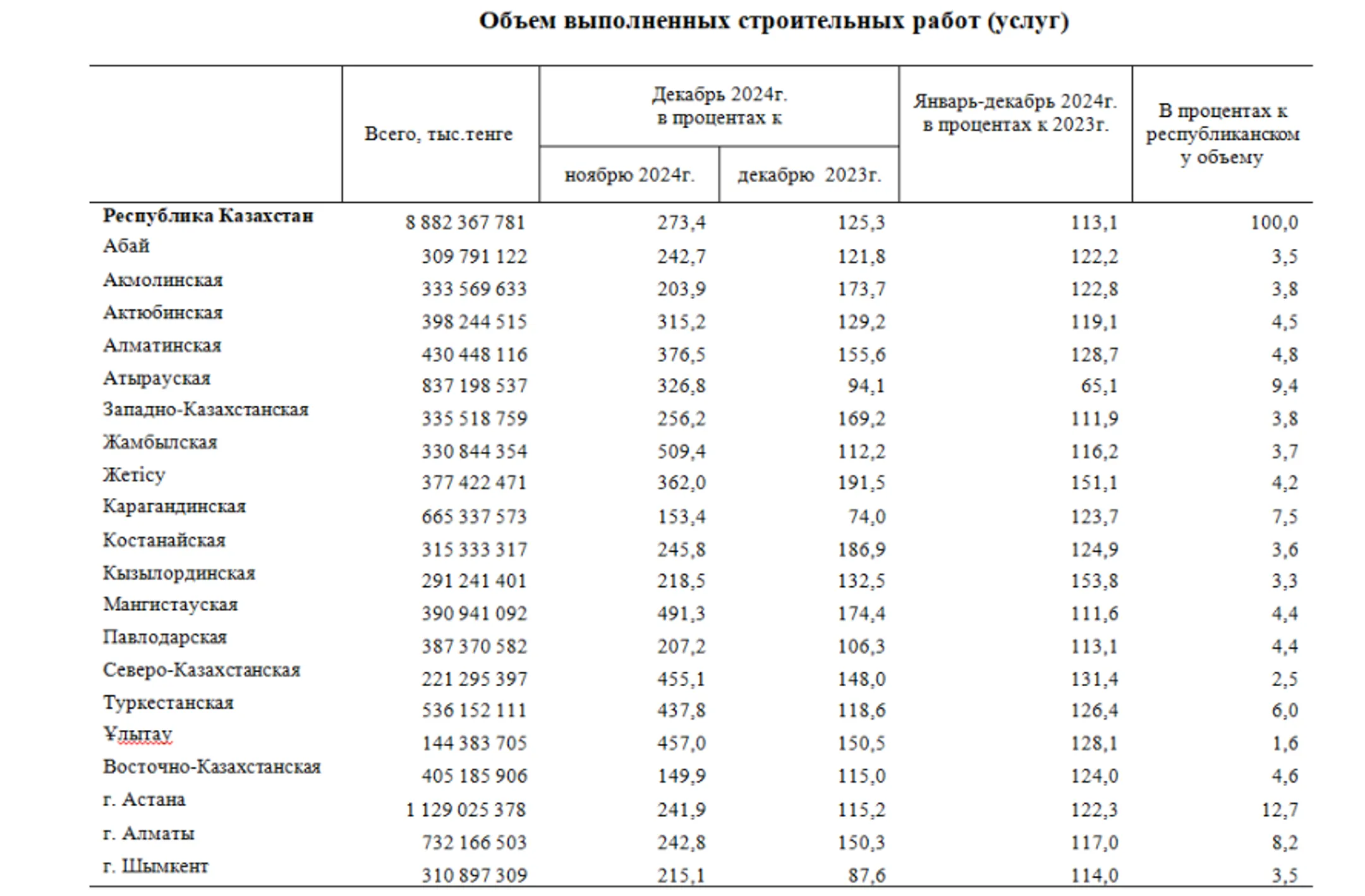Изображение Kapital.kz