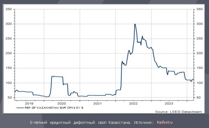 Отчеты опубликовали 99% компаний из S&P 500 2883759 - Kapital.kz 