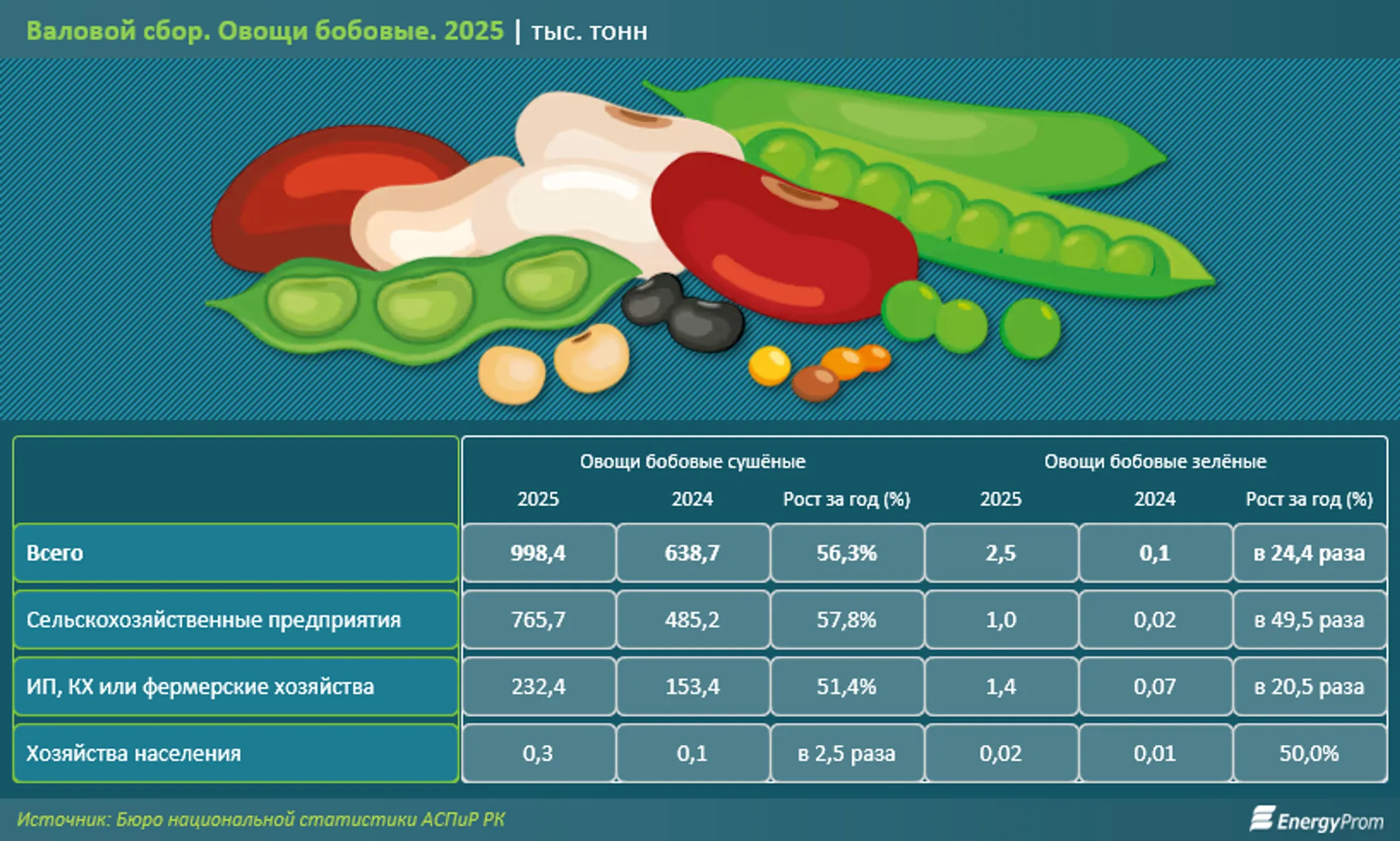 Изображение Kapital.kz