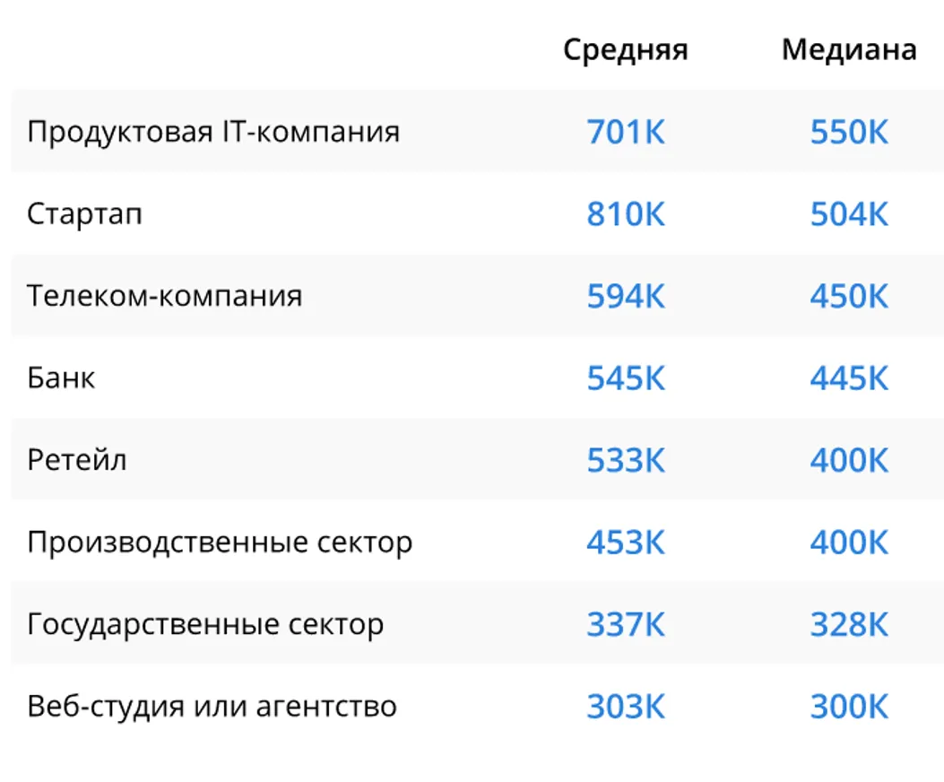 Data-специалисты стали зарабатывать больше во время пандемии - фото kapital.kz