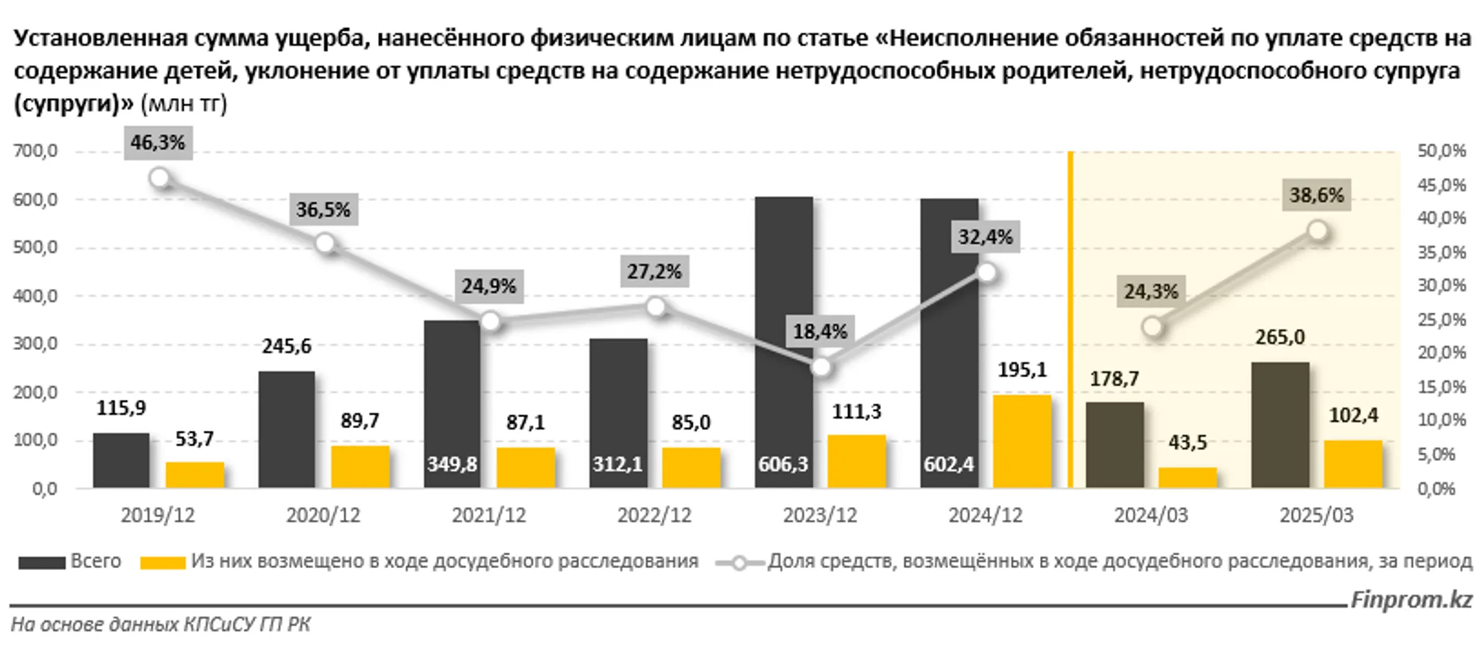 Изображение Kapital.kz
