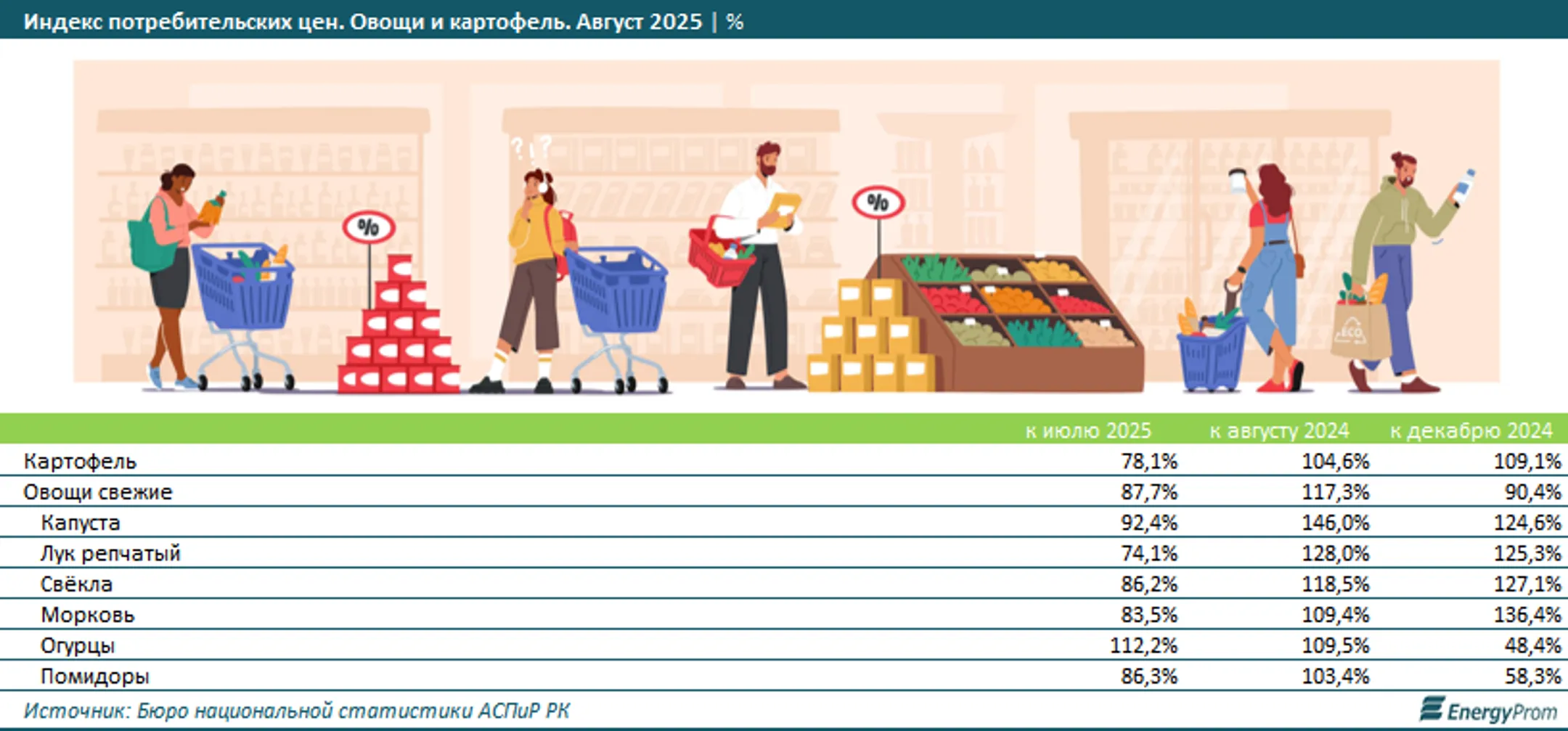 Изображение Kapital.kz