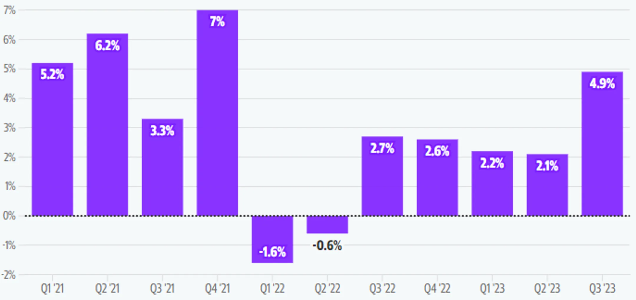 Источник: yahoo finance