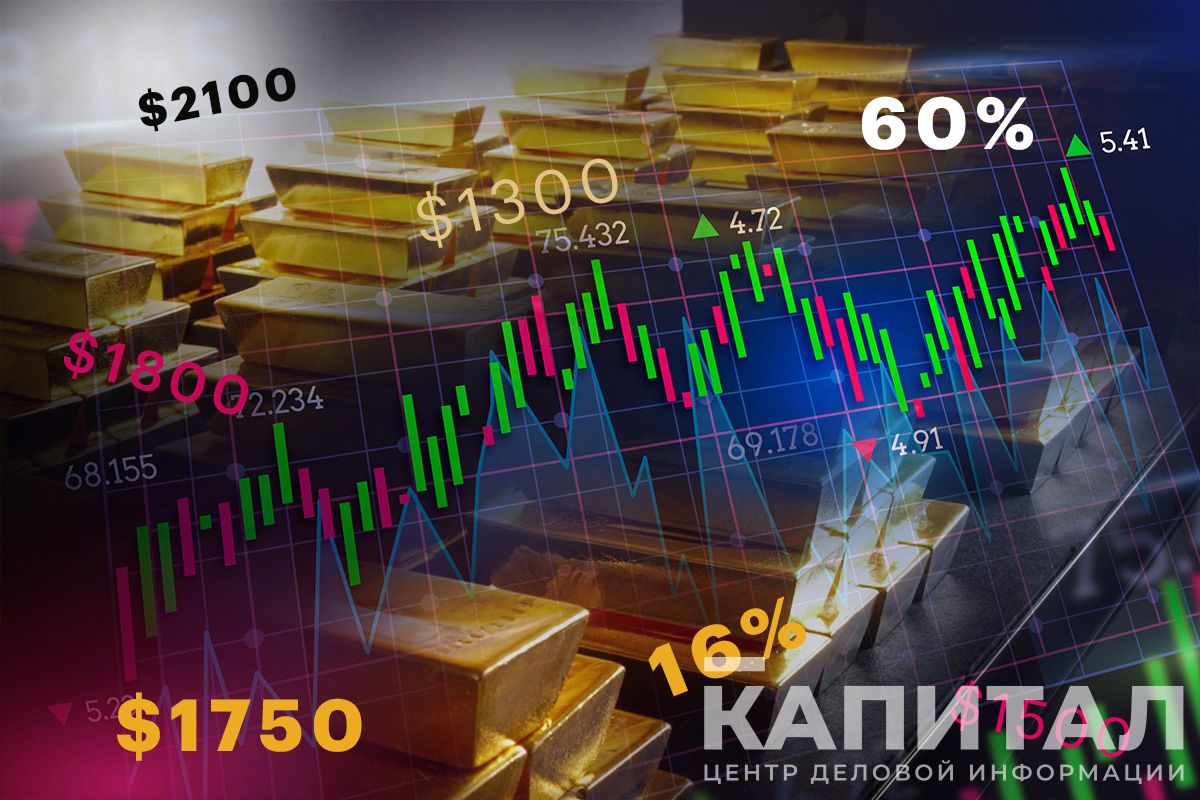 Цены на нефть и металлы, курс тенге на 17-19 сентября- Kapital.kz