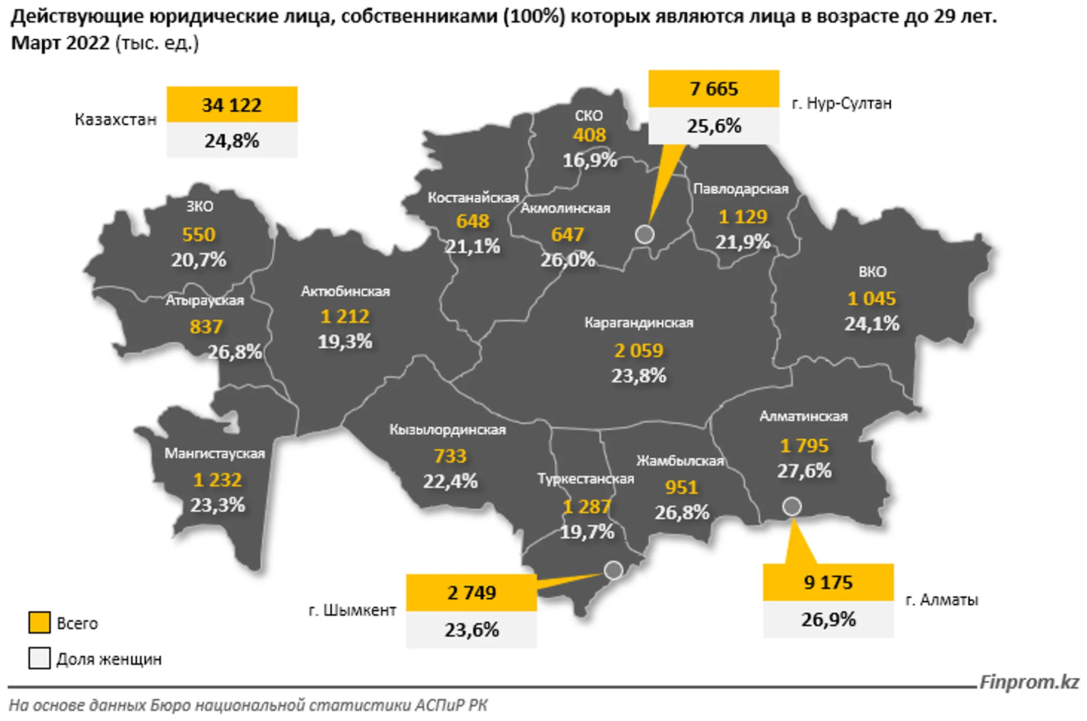 В каких сферах открывают бизнес молодые предприниматели - Image Kapital.kz