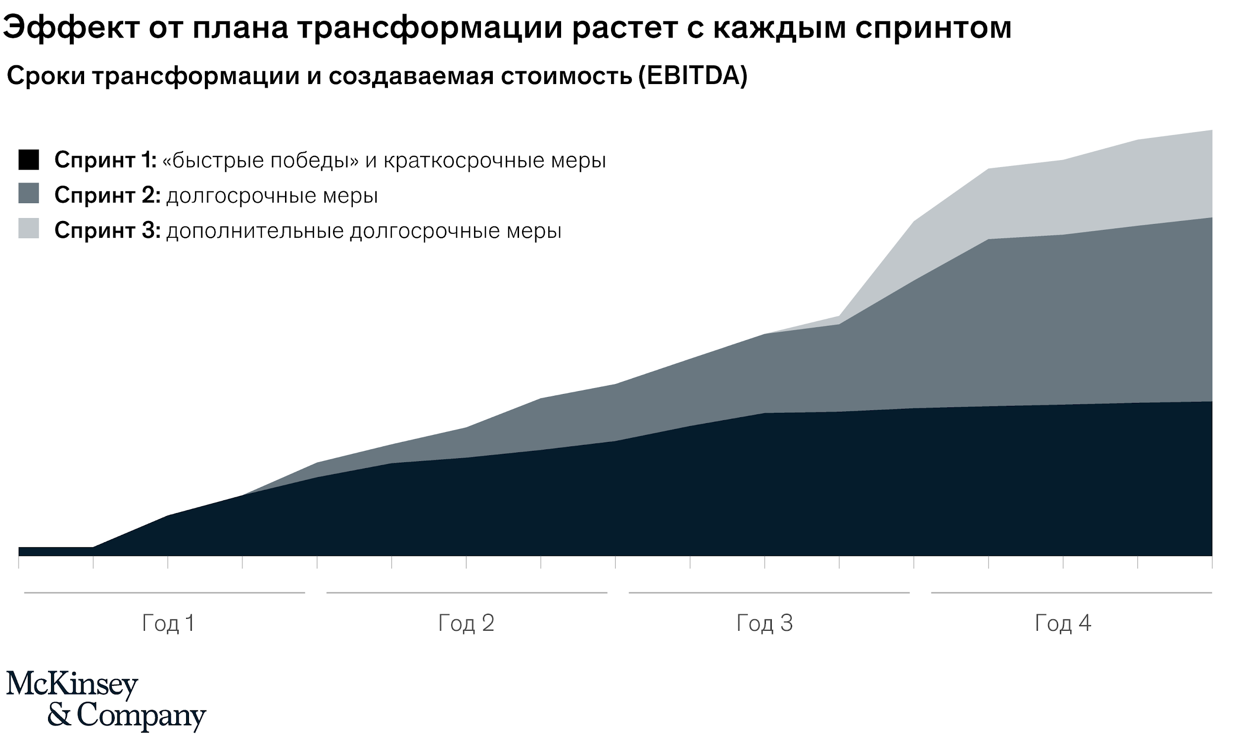 Как спринты помогают добиться больших перемен 668547 - Kapital.kz 