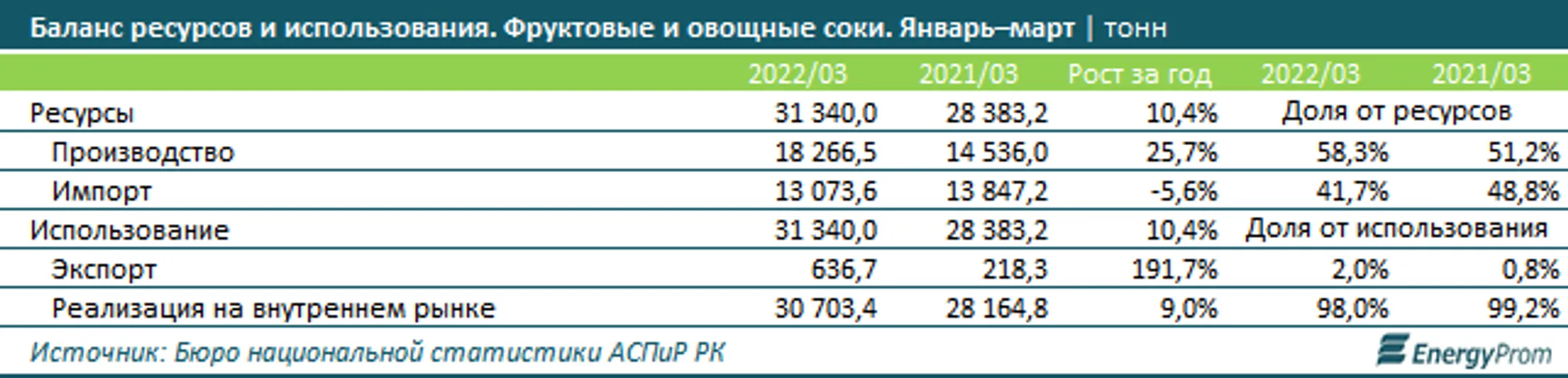 Изображение Kapital.kz