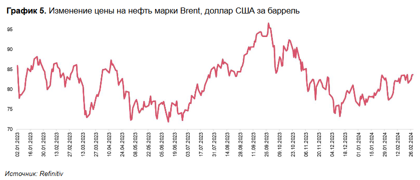 Курс тенге, инфляция и базовая ставка: какой прогноз дали эксперты 2850177 - Kapital.kz 