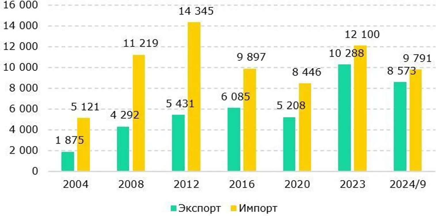 <i>Источник: НБК&nbsp;</i>