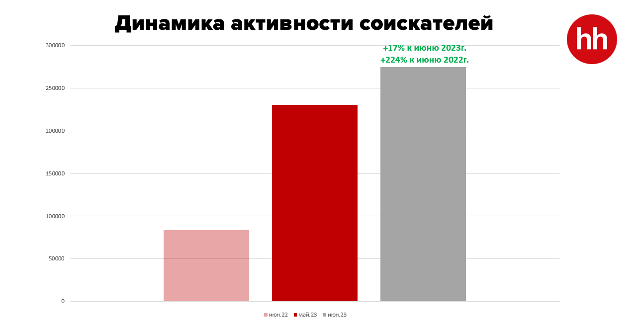 Какие изменения произошли на рынке труда в июле 2316217 - Kapital.kz 