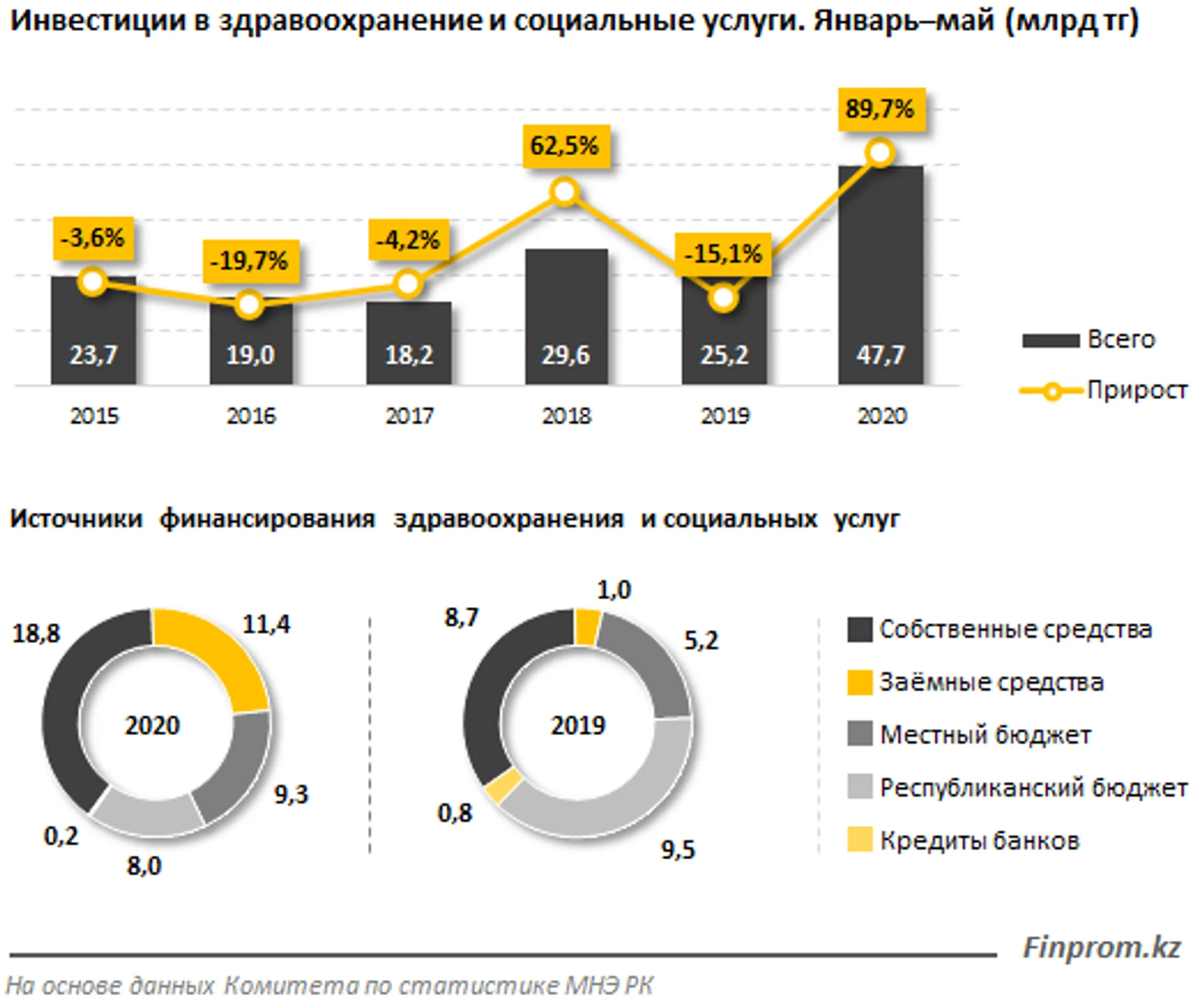 Изображение Kapital.kz