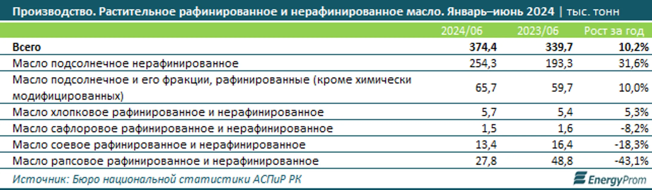 Изображение Kapital.kz