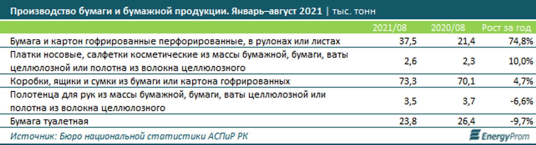 Изображение Kapital.kz