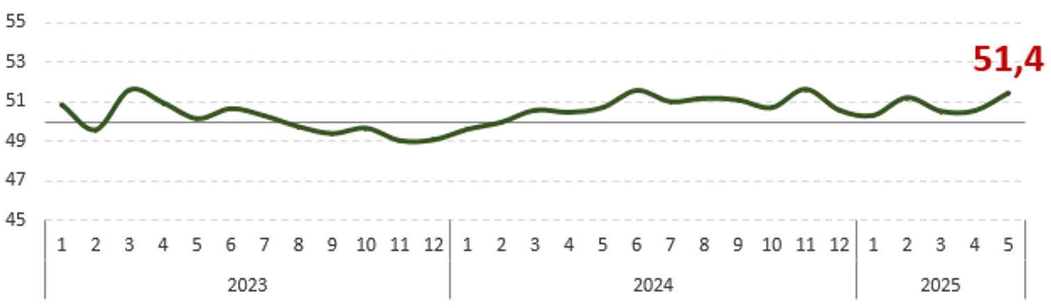 <i>Национальный банк РК&nbsp;</i>
