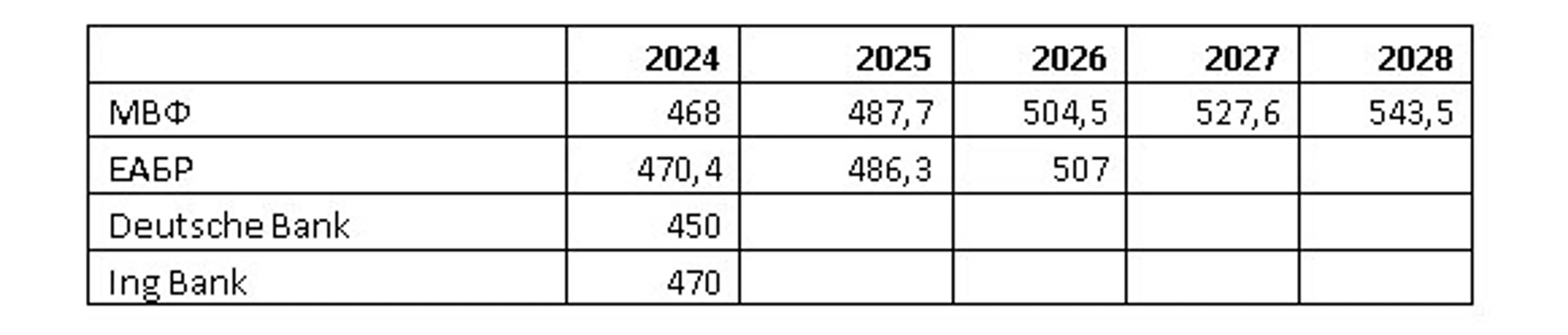 Фондовый рынок Китая продолжает «снижаться» - фото kapital.kz