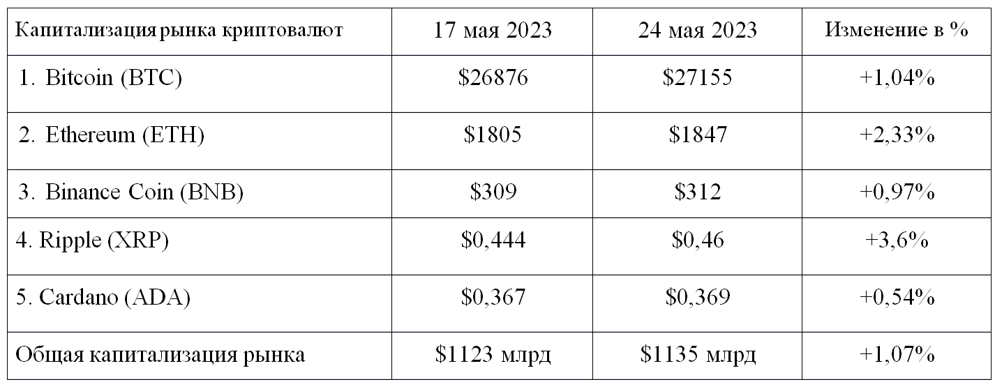 Криптоэкосистема США, спящие монеты и тактика продаж Bitcoin 2125097 - Kapital.kz 