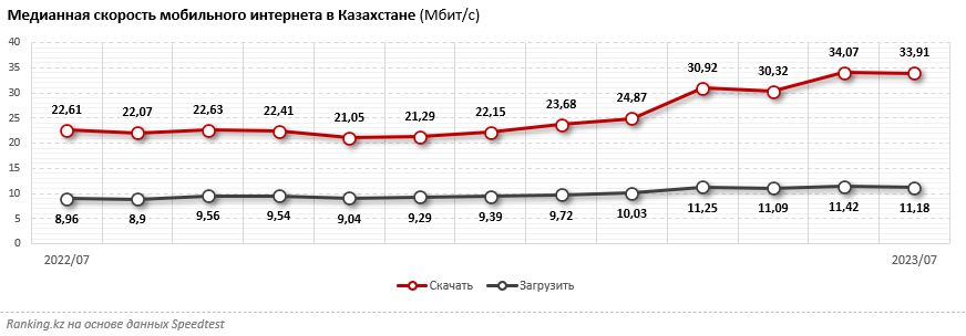 Мобильные операторы: анализ тарифов и предложений 2356933 - Kapital.kz 