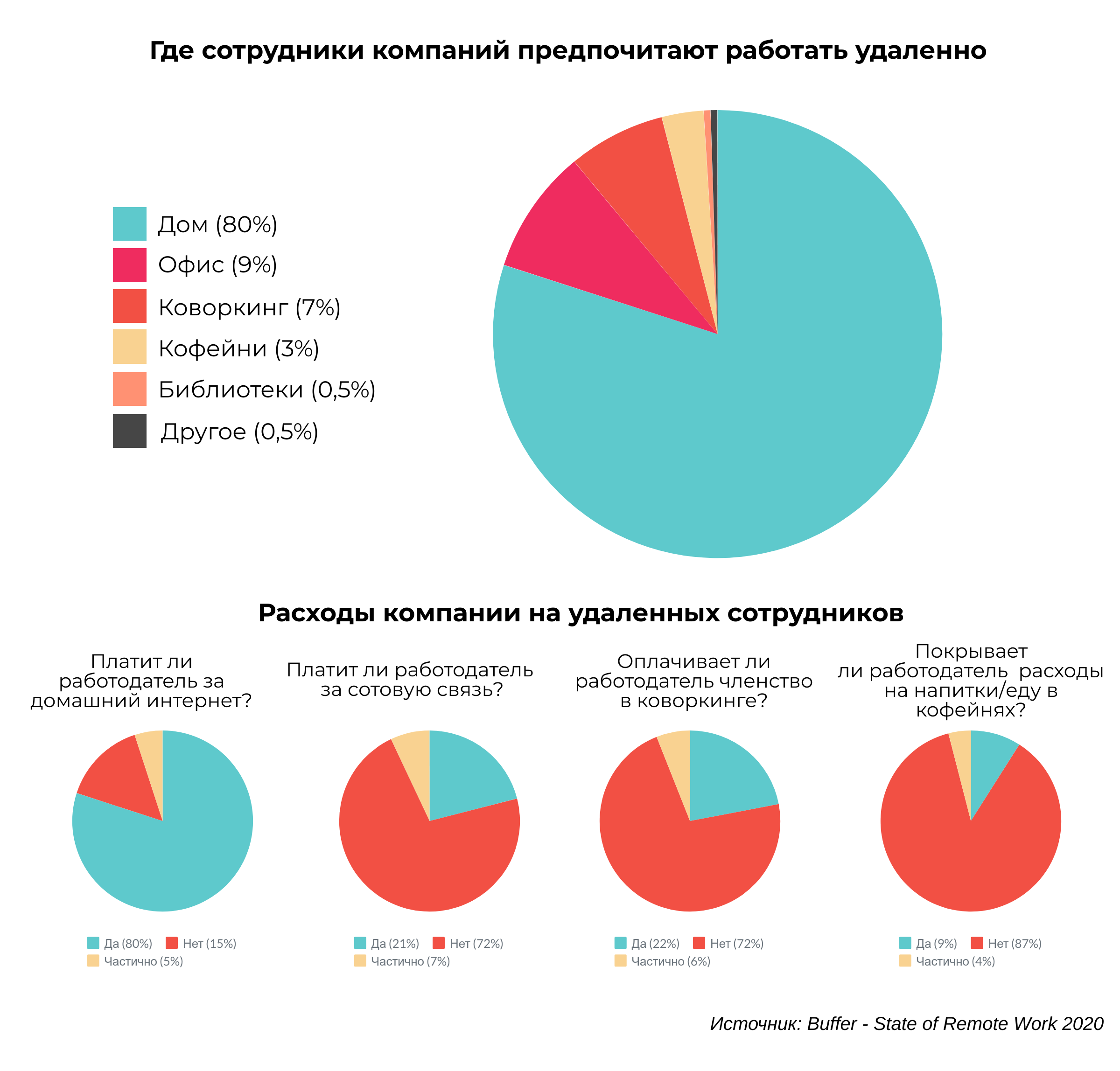 Работа на удаленке. Каково это? 363435 - Kapital.kz 