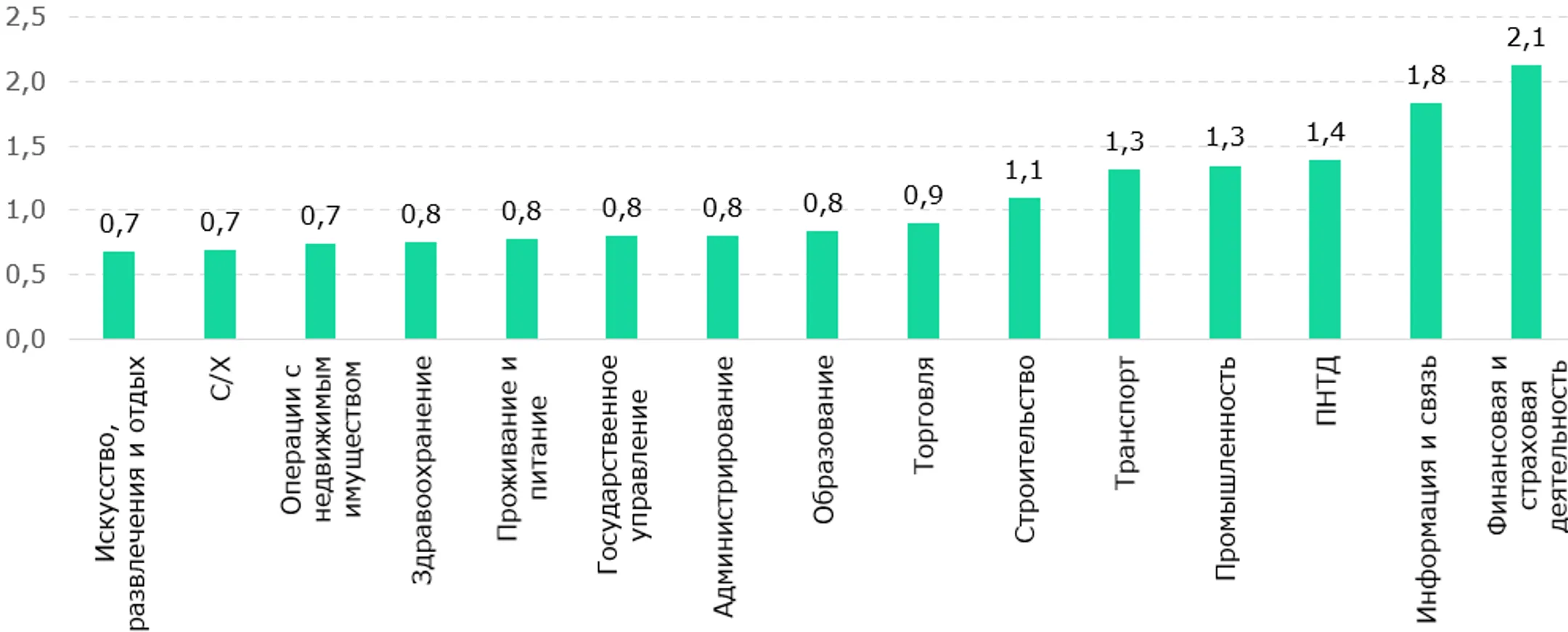 Изображение Kapital.kz
