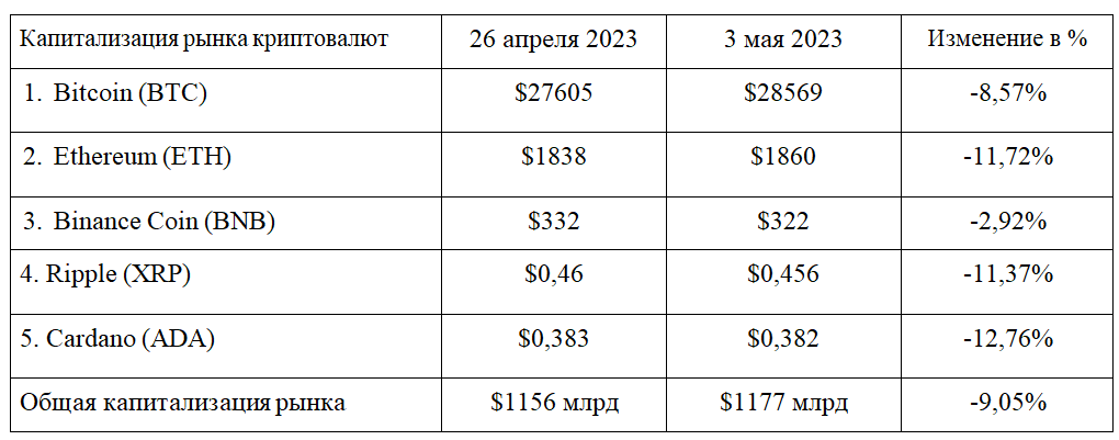 Потерянные миллиарды, «античные» Bitcoin и решение ФРС 2075323 - Kapital.kz 