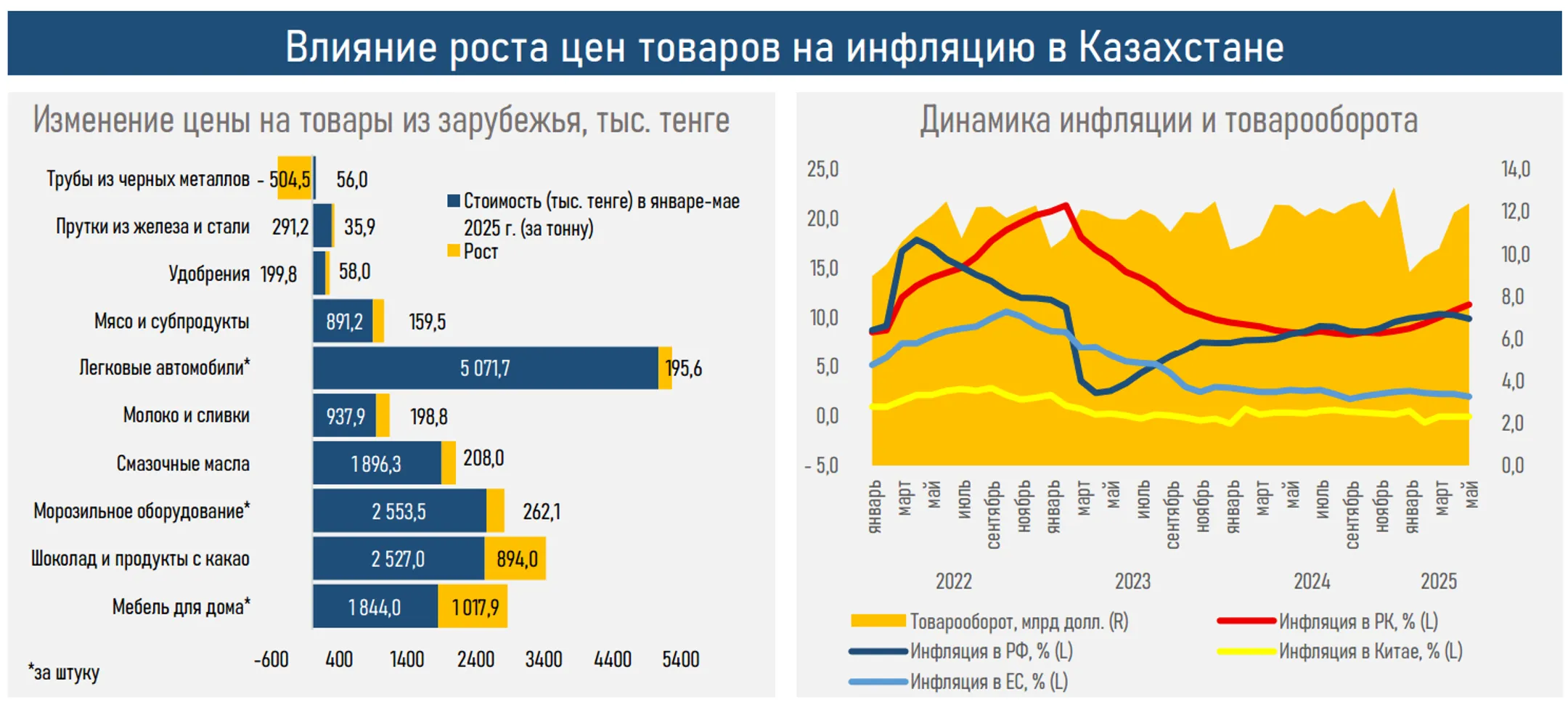 Изображение Kapital.kz