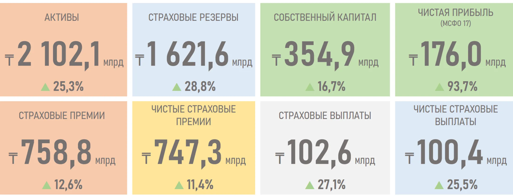 Изображение Kapital.kz