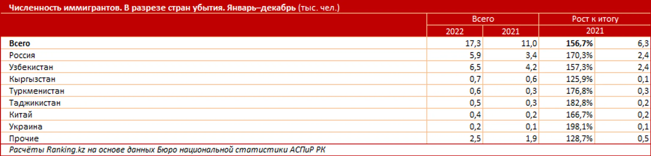 Изображение Kapital.kz