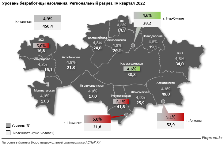 В каком регионе Казахстана больше всего безработных  1294371 - Kapital.kz 