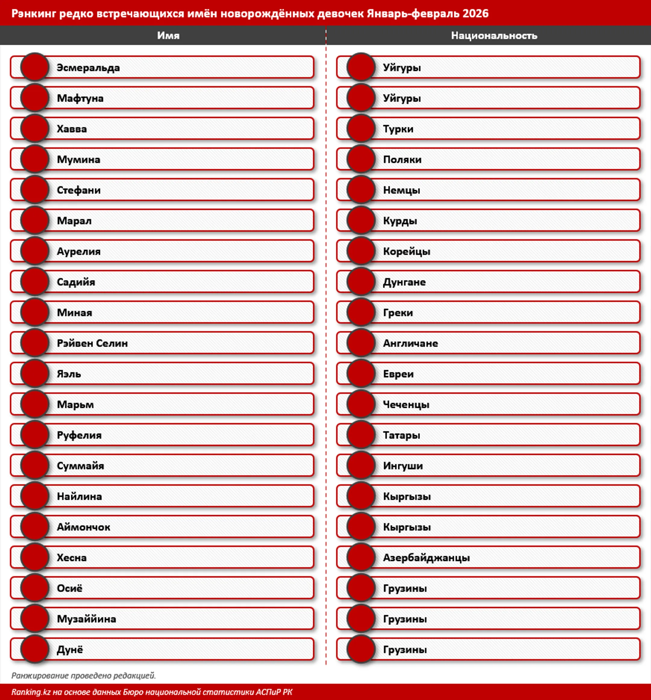 Изображение Kapital.kz