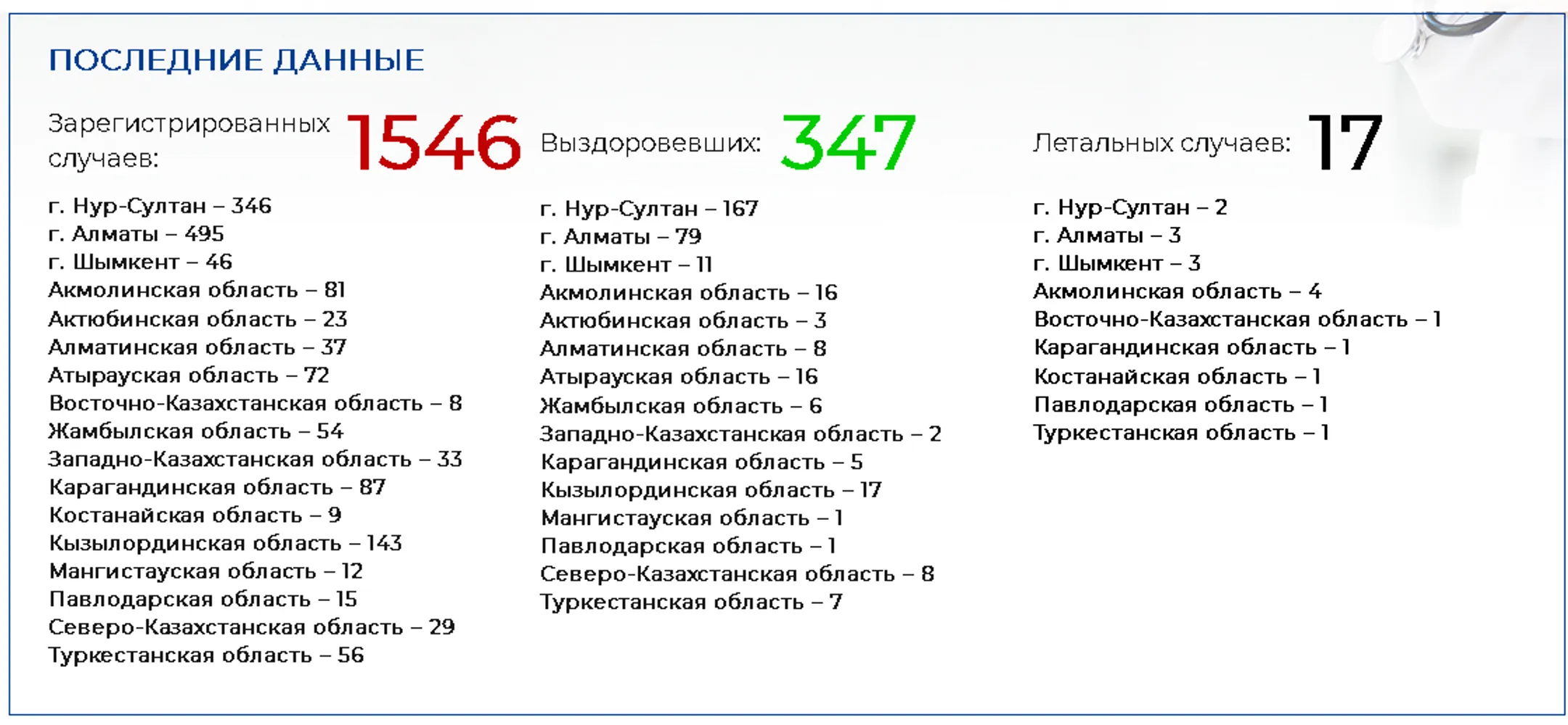 Изображение Kapital.kz