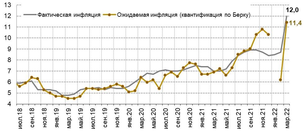 Большинство казахстанцев ожидают дальнейшего роста цен 1305142 - Kapital.kz 