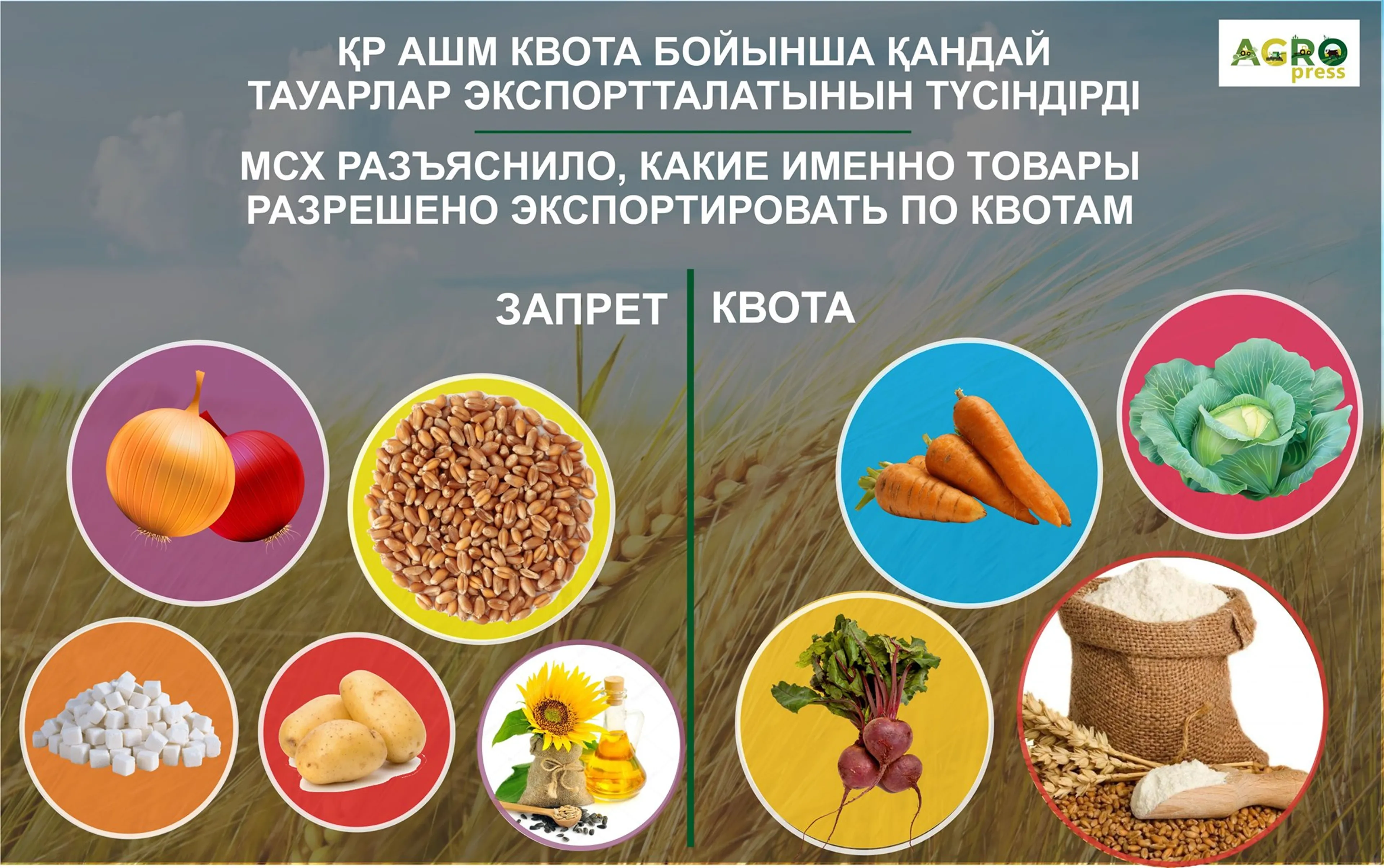 Капитал - Какие товары разрешено экспортировать по квотам