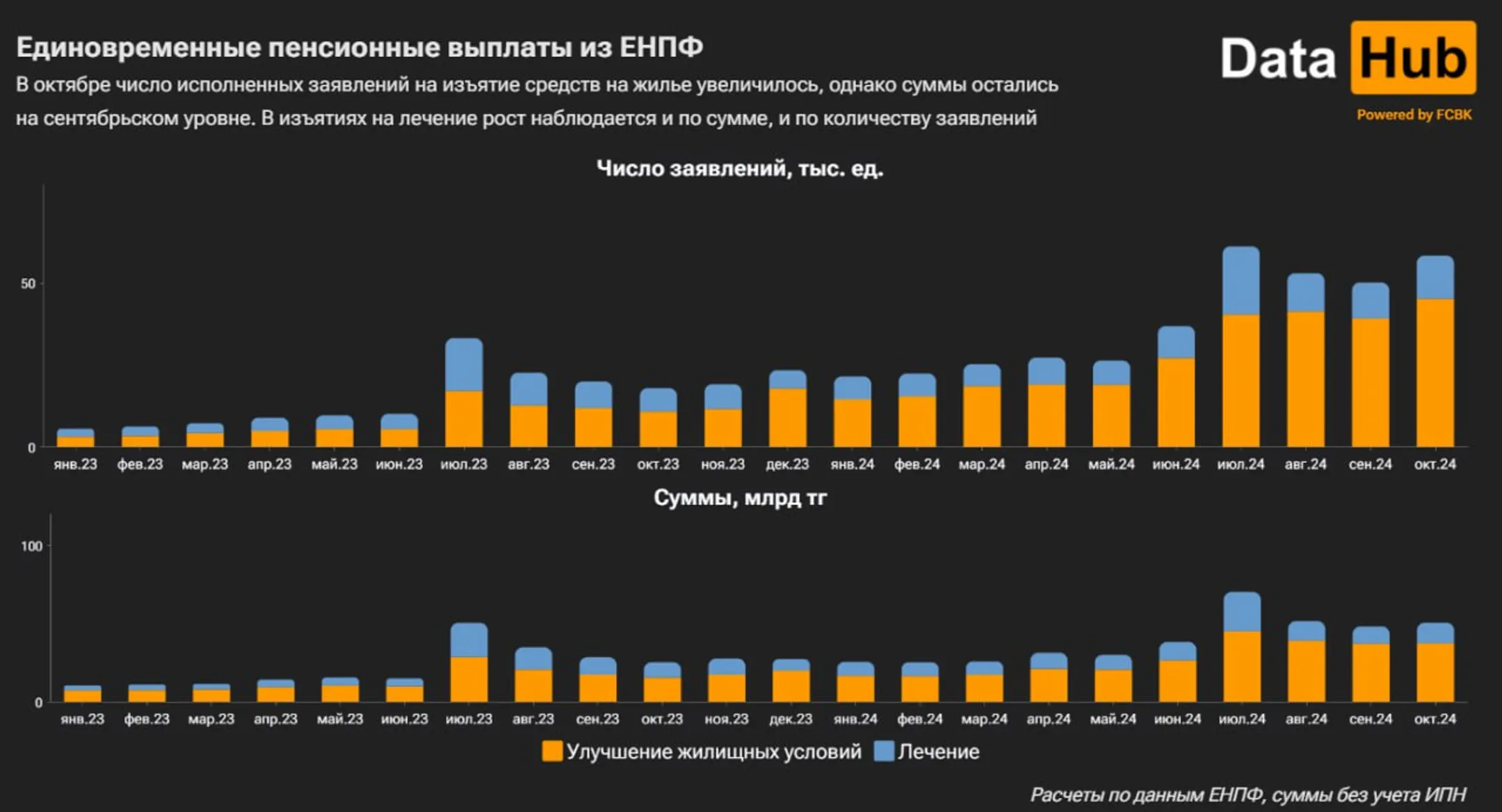 Изображение Kapital.kz