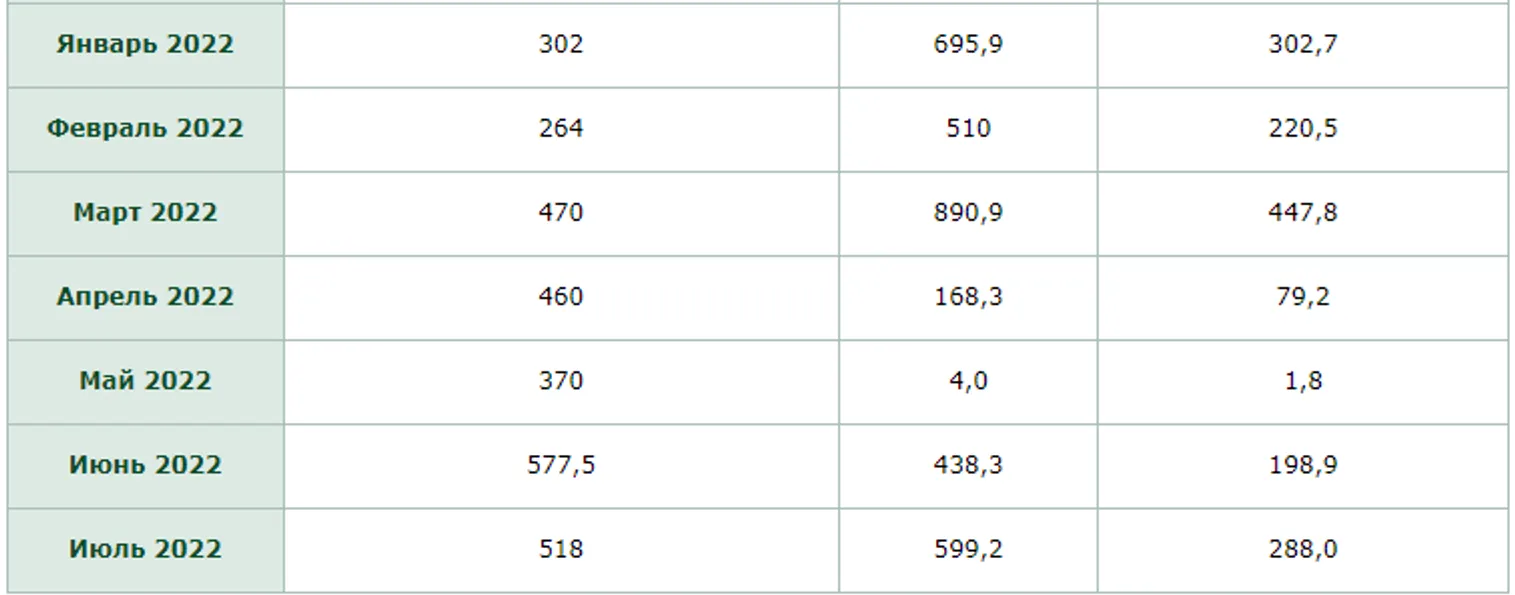 Фондовый рынок страны вновь оказался в «зеленой» зоне - фото kapital.kz