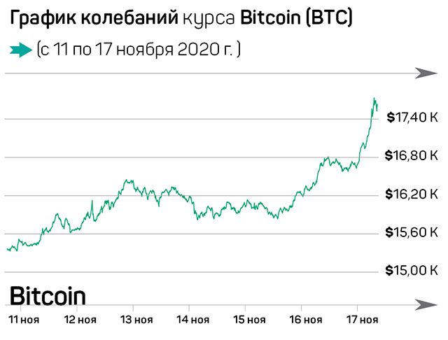 Биткоин на низком старте 500564 - Kapital.kz 