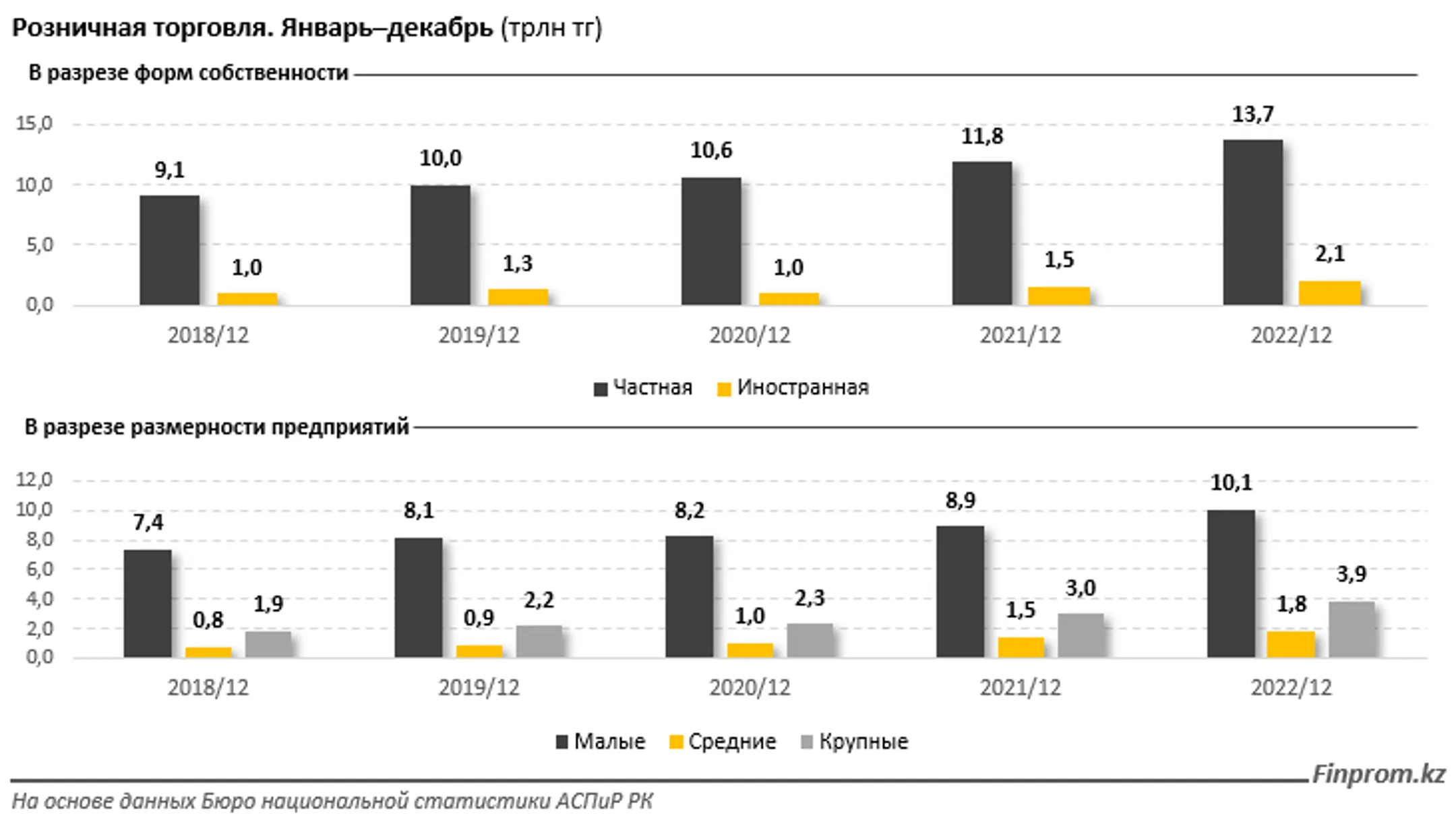 Около 16 трлн тенге оставили казахстанцы в магазинах и на базарах - Image Kapital.kz