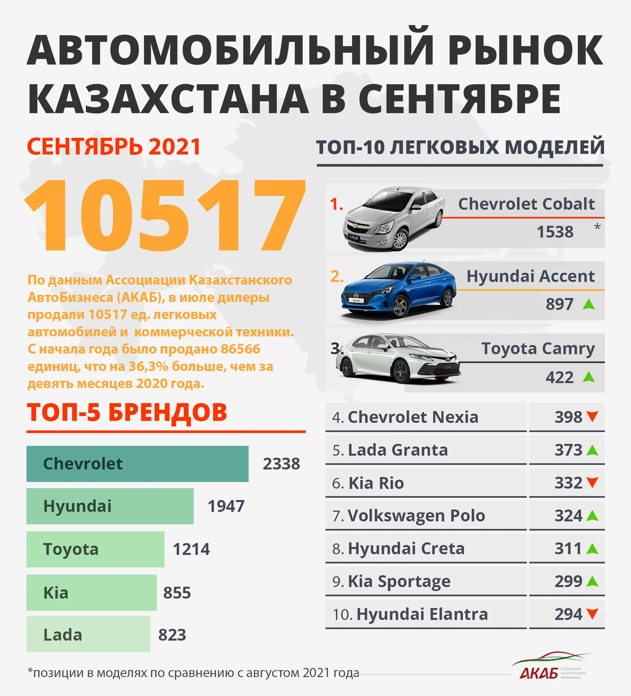 Изображение Kapital.kz