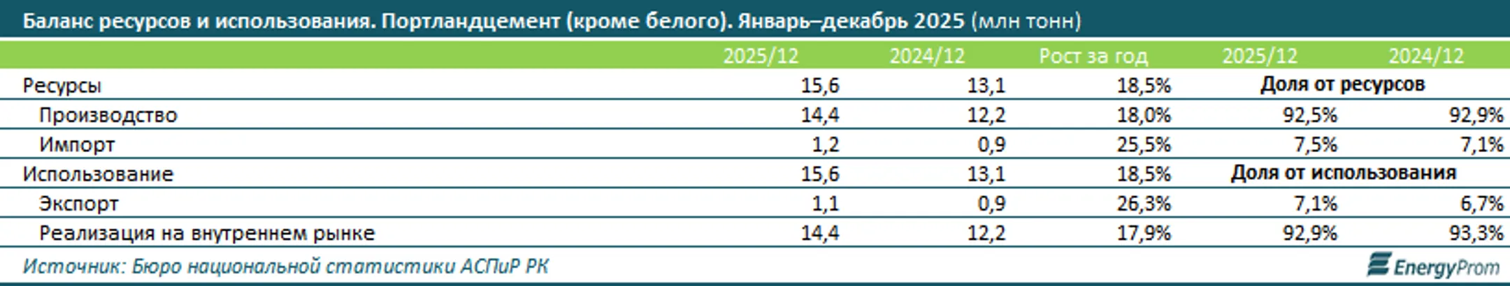 Изображение Kapital.kz