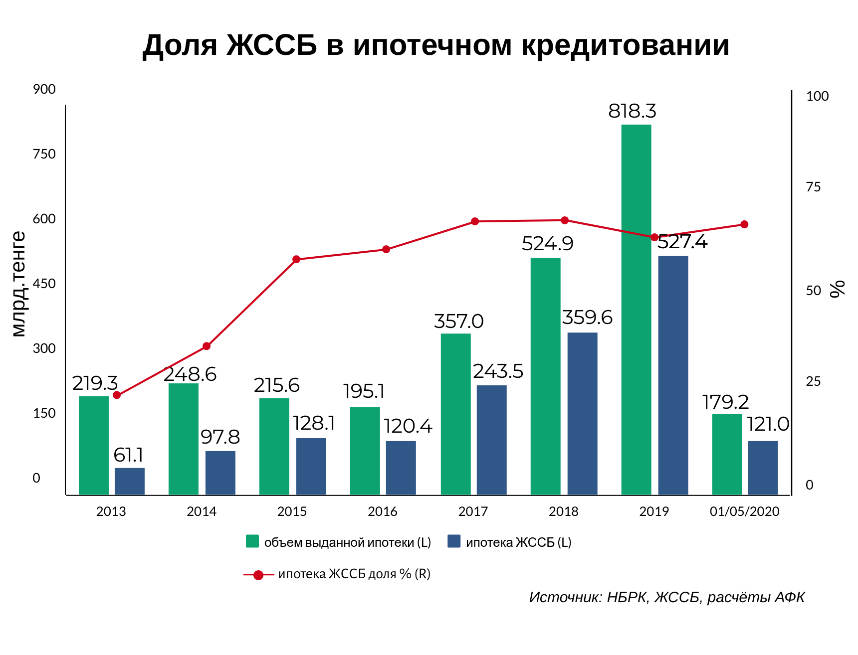 Какие требования к жилью у казахстанцев после карантина? 346660 - Kapital.kz 