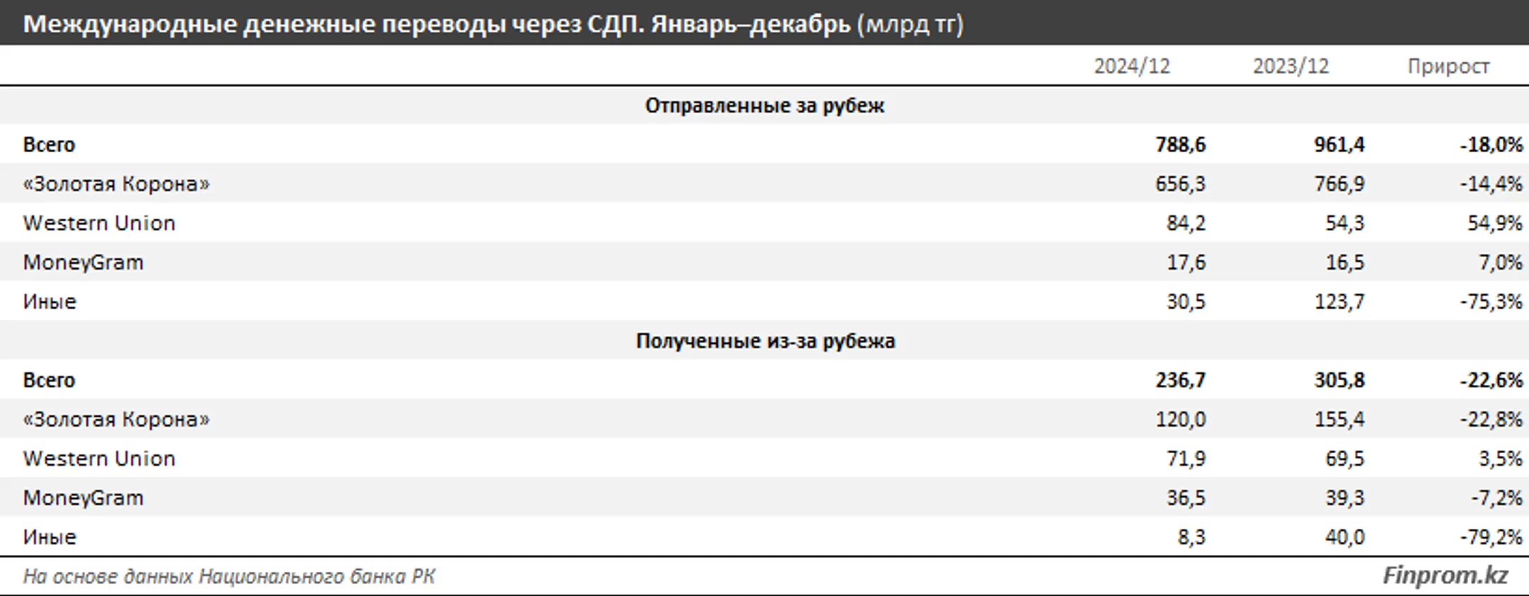 Изображение Kapital.kz