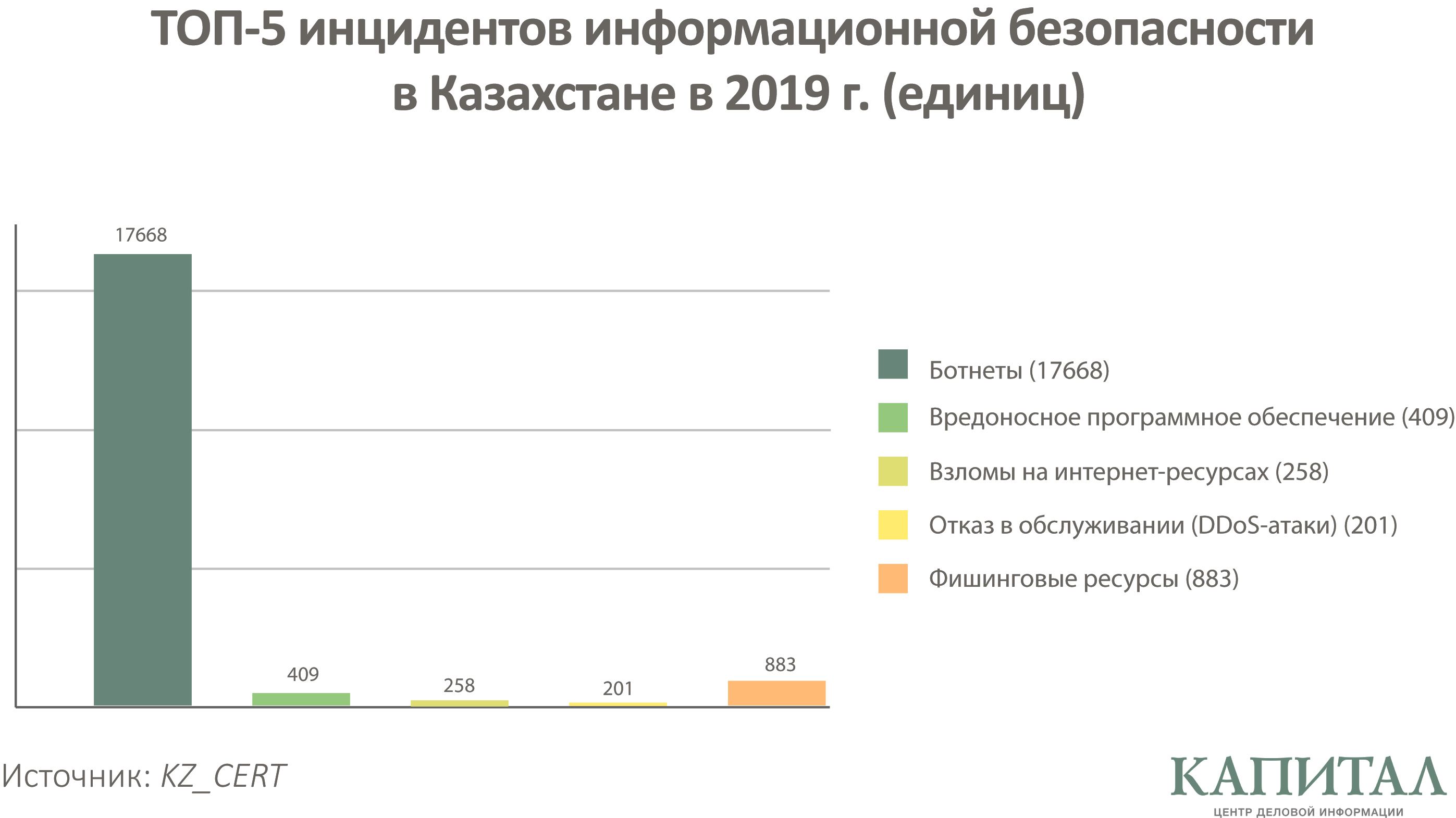 Какие платежные системы безопасны  426833 - Kapital.kz 