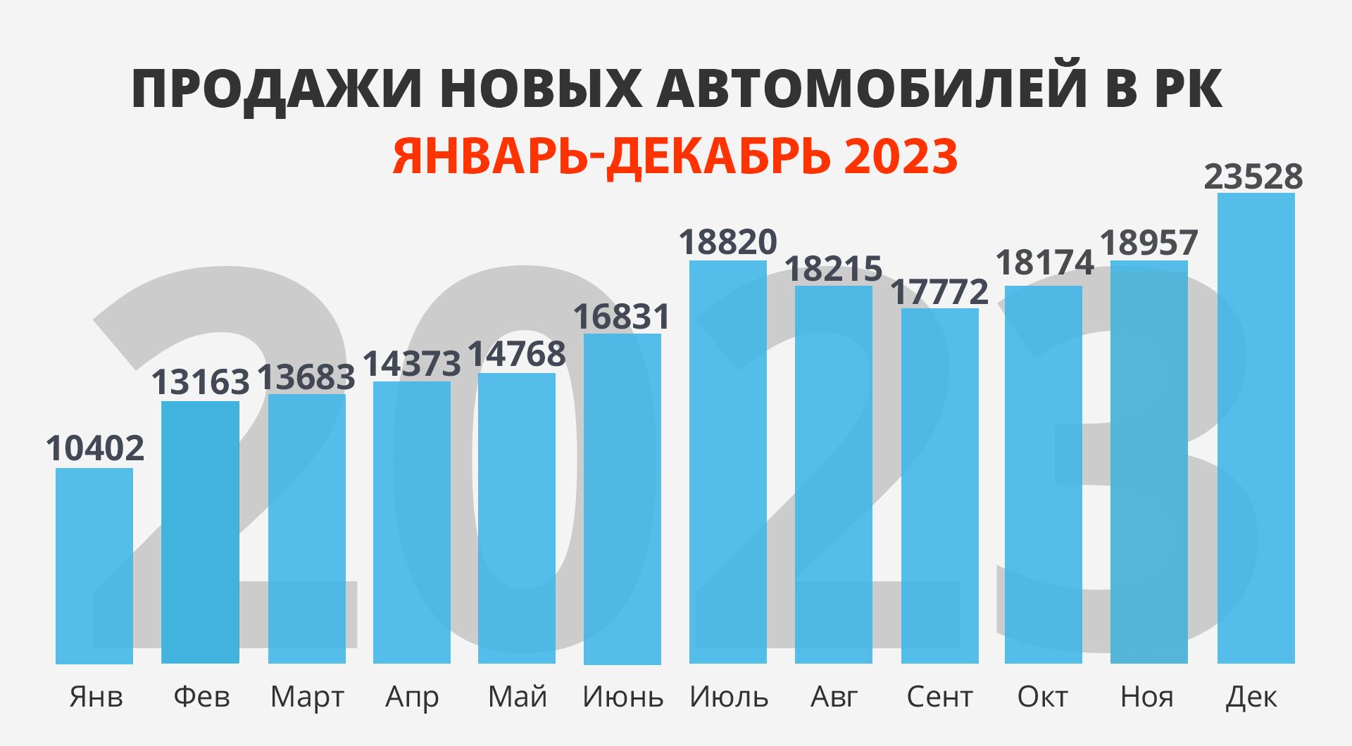 Итоги продаж за 2023 год в Казахстане и обновленный GR Yaris 2710716 - Kapital.kz 