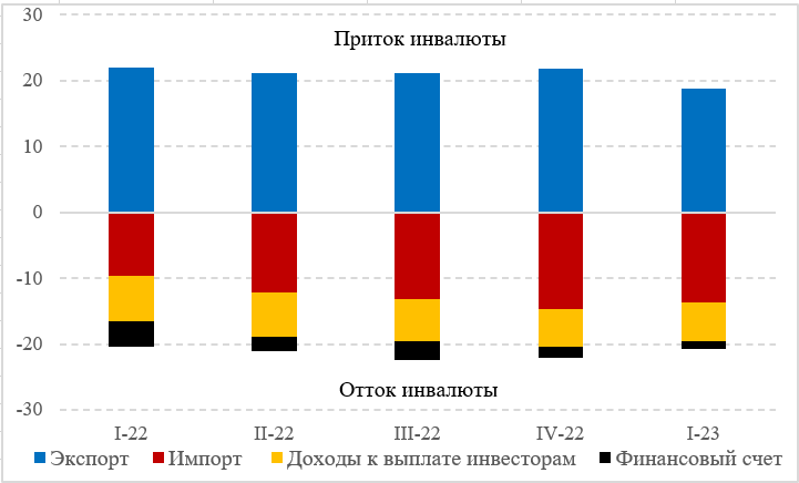 В фокусе внимания инвесторов – заседание Федрезерва  2071023 - Kapital.kz 