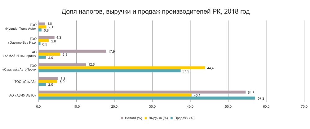 Сколько льготных кредитов оформили казахстанцы 91916 - Kapital.kz 