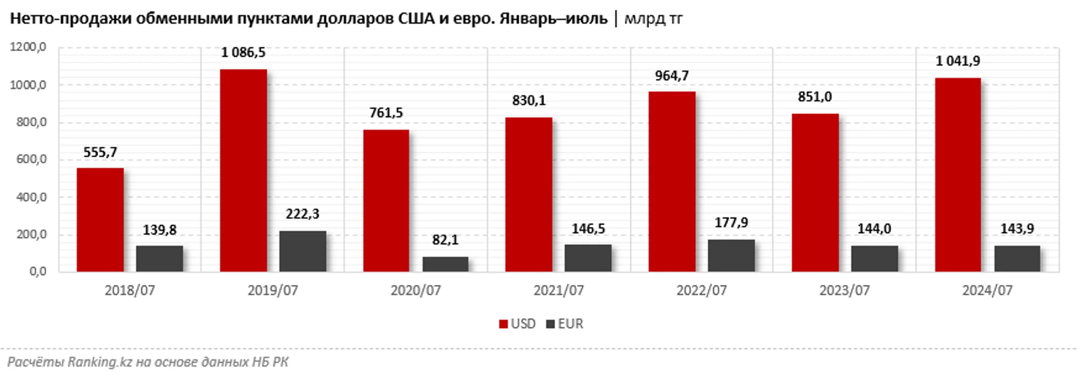 Изображение Kapital.kz