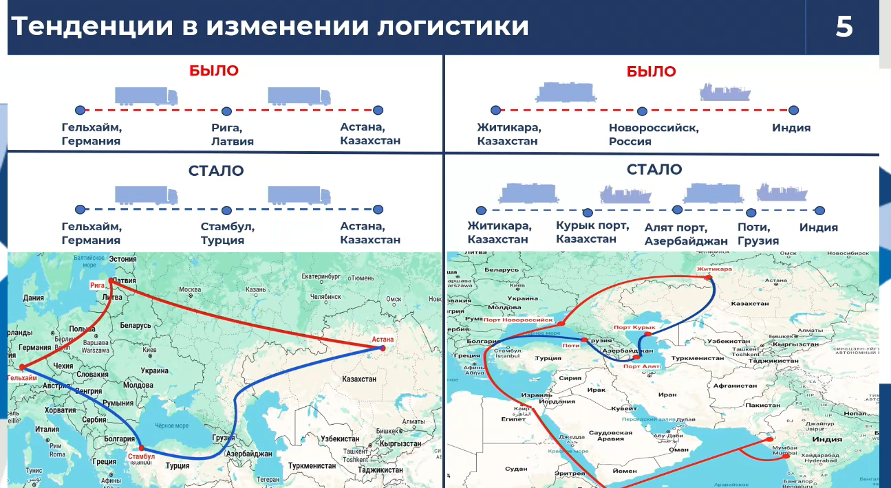 Процесс перевозки грузов автотранспортом чрезвычайно зарегулирован –  эксперт 3002474 - Kapital.kz 