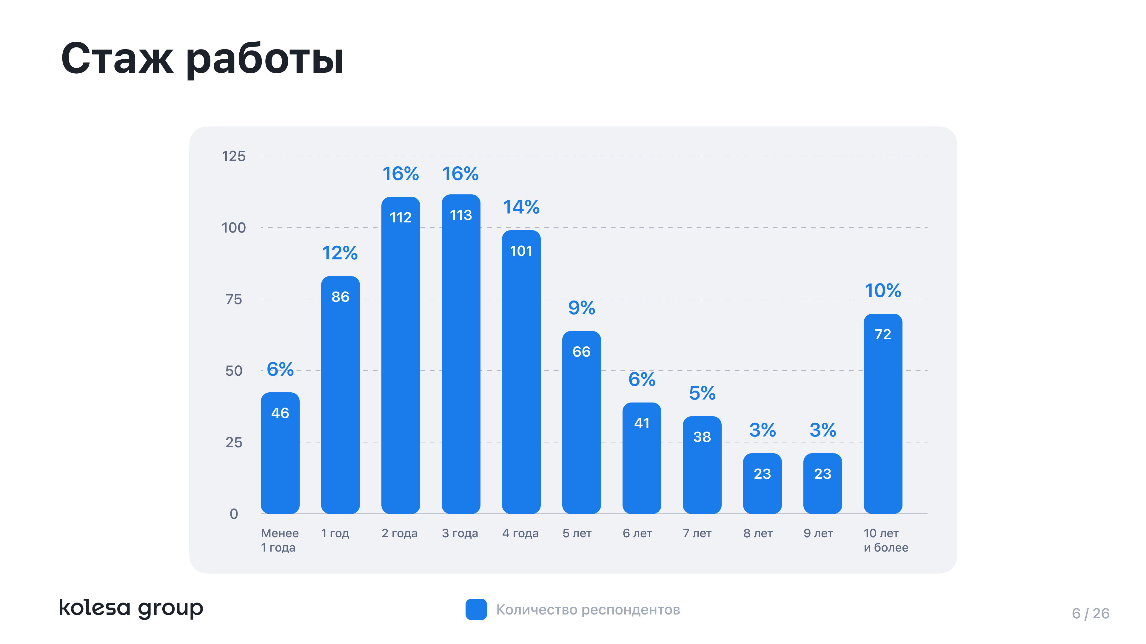 Kolesa Group возглавляет список самых популярных IT-брендов в Казахстане 3087508 - Kapital.kz 