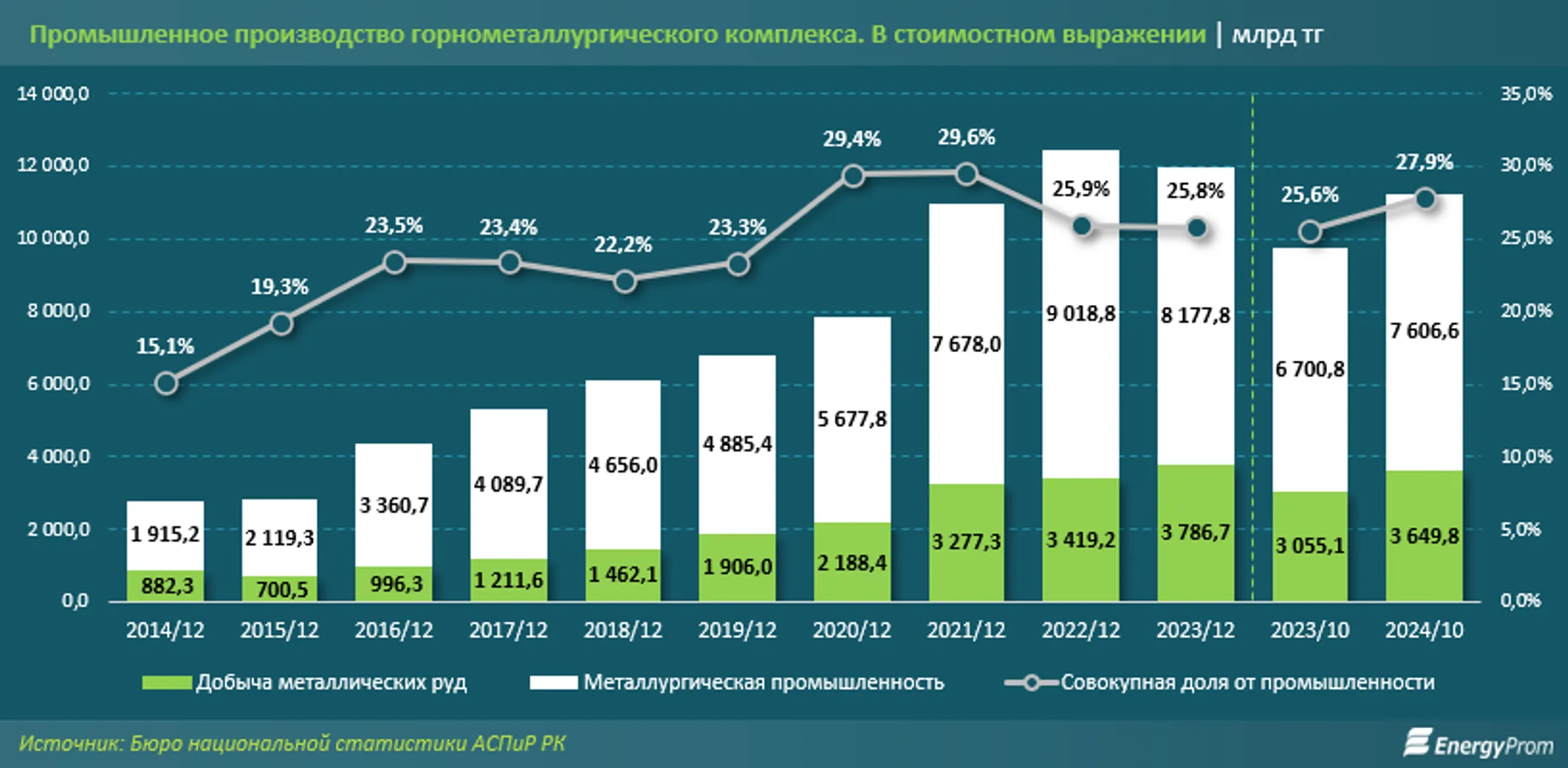 Изображение Kapital.kz
