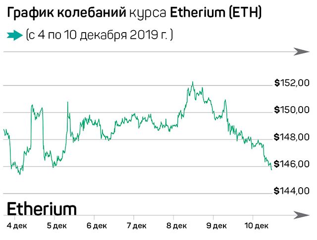 Bitcoin за $100 000: рынок ждет халвинг 139019 - Kapital.kz 