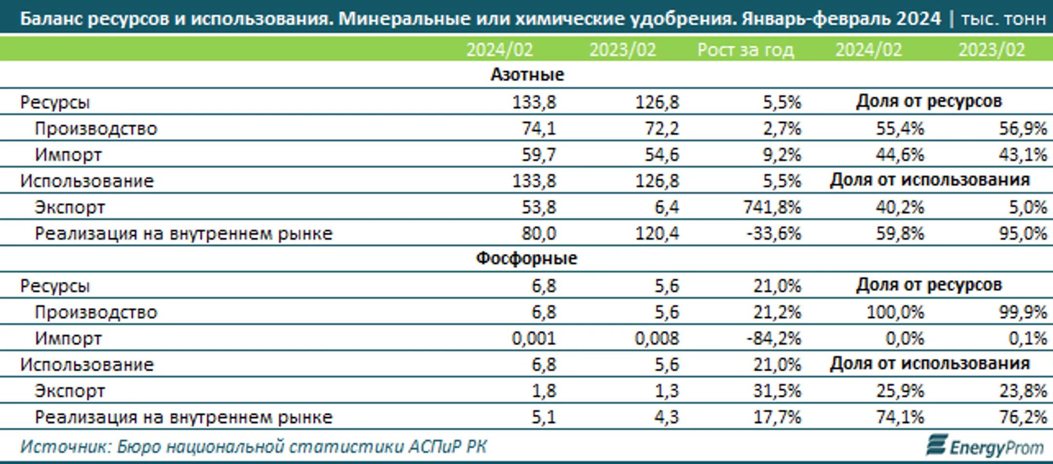 Изображение Kapital.kz